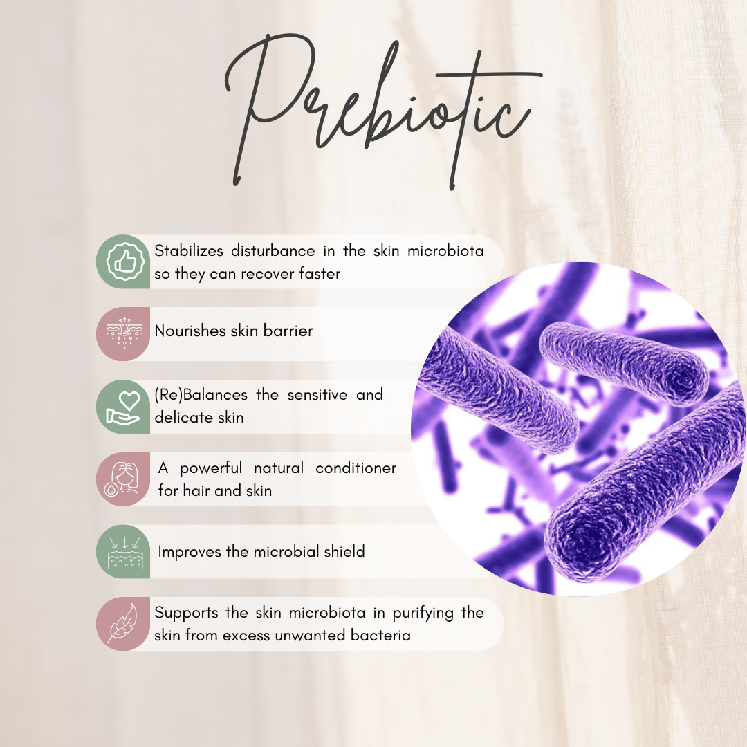 UNLOCKING THE SKIN MICROBIOME CODE