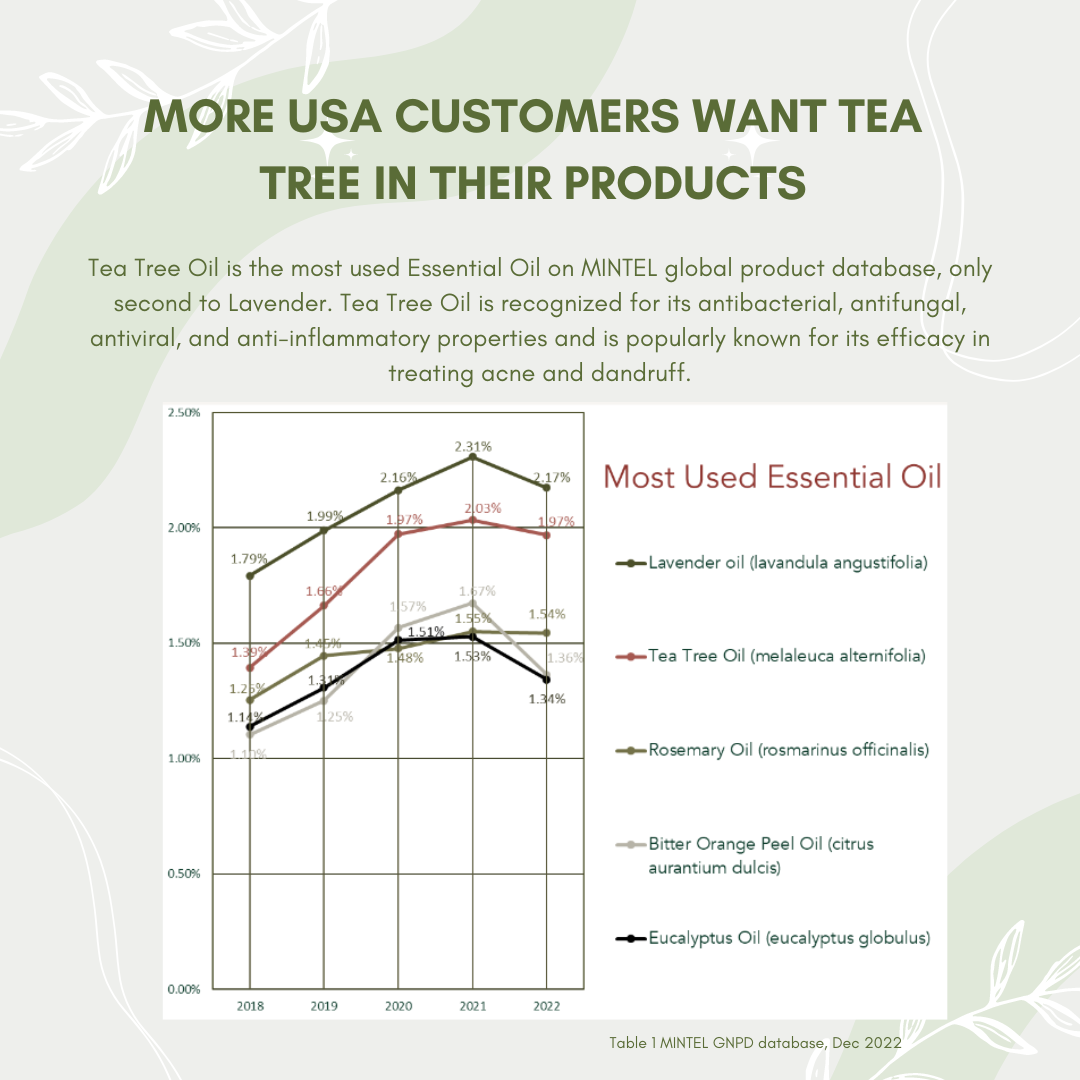 TEA TREE OIL VS NEEM OIL