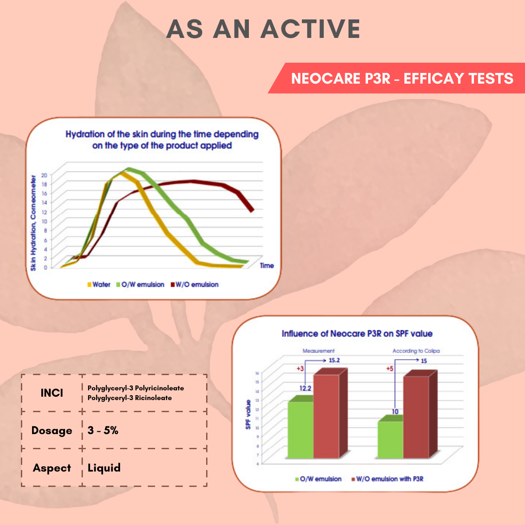 A NATURAL CASTOR BASED EMULSIFIER All in One Concept!