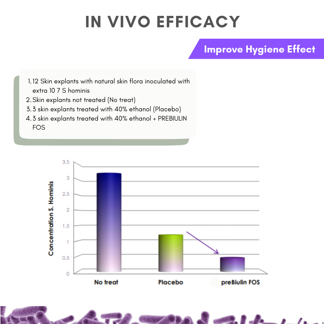 UNLOCKING THE SKIN MICROBIOME CODE