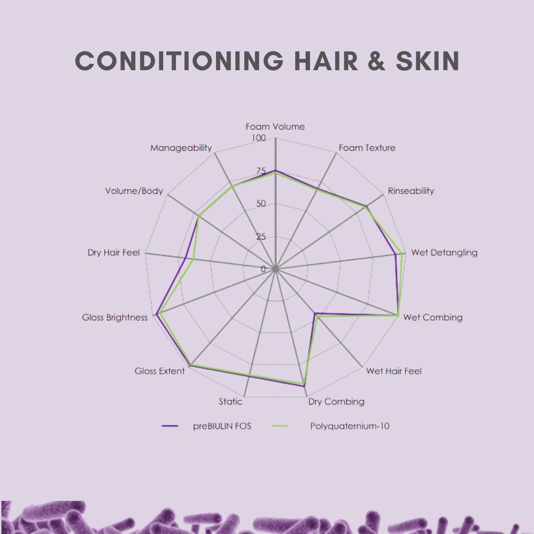 UNLOCKING THE SKIN MICROBIOME CODE