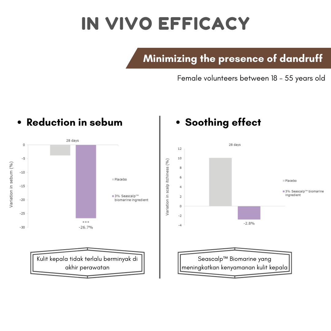 NO ITCH, NO FALKES, JUST A HEALTHY SCALP AND  BEAUTIFUL HAIR