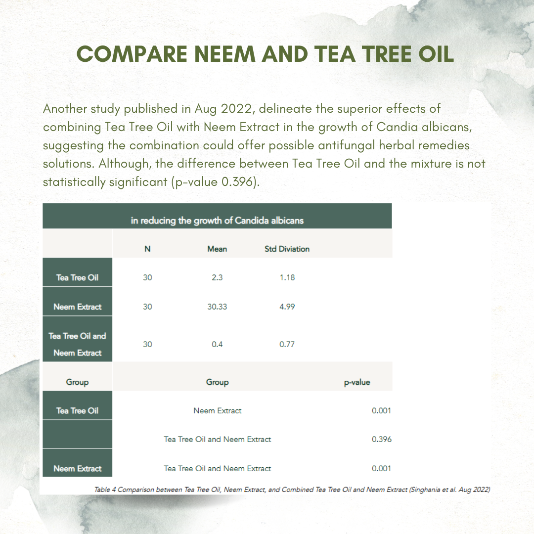 TEA TREE OIL VS NEEM OIL