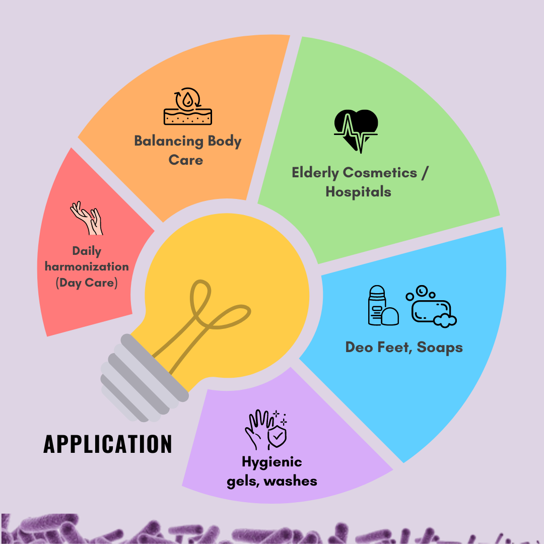 UNLOCKING THE SKIN MICROBIOME CODE