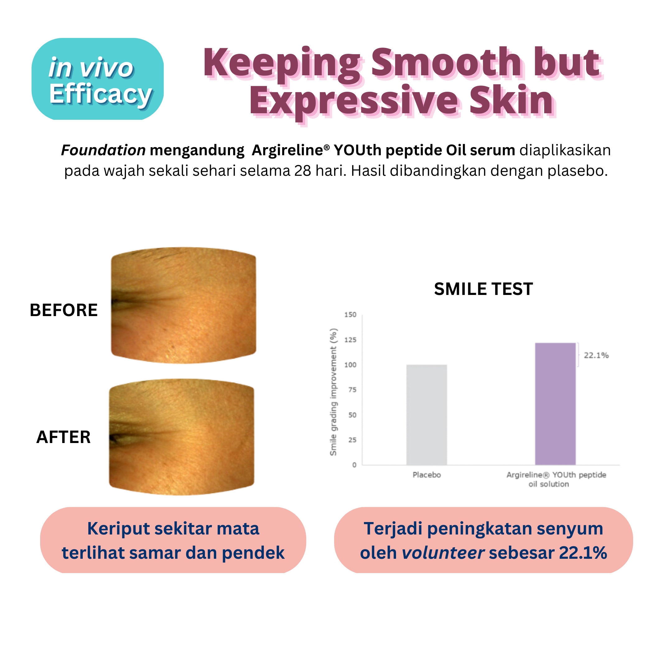 ARGIRELINE® YOUTH PEPTIDE