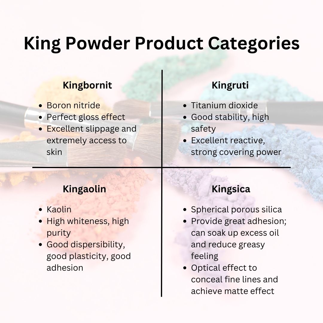 KING POWDER